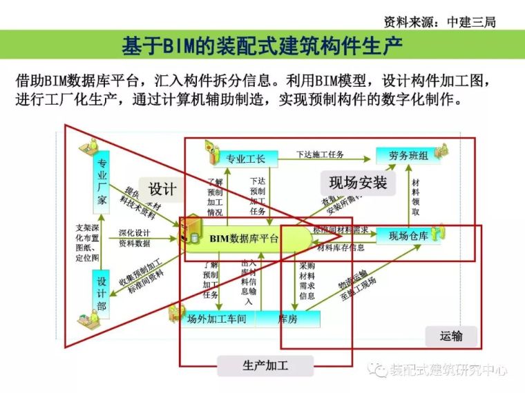 BIM技术在工程质量安全监管中的应用_31