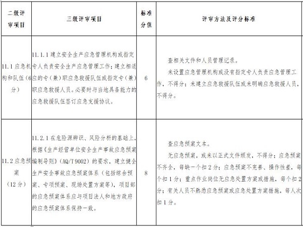 水利安全三级教育资料下载-水利水电施工安全生产标准化评审标准