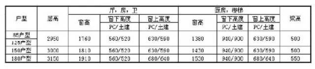 史上最全面的装配式建筑项目经验分享！（6大案例+近百张现场图）_3