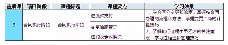 [成功跳槽甲方]掌握成本管理工作全流程!_16