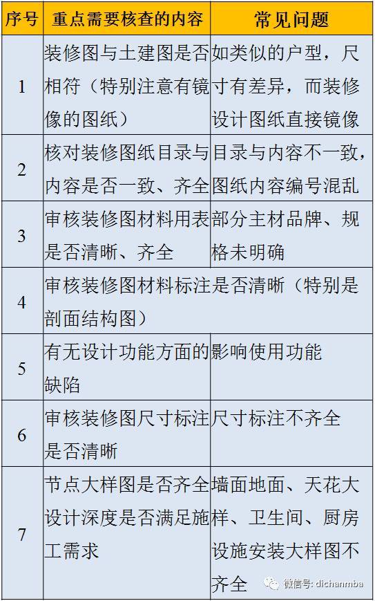 图纸会审质量控制重点和难点（包含建筑、结构等）_25