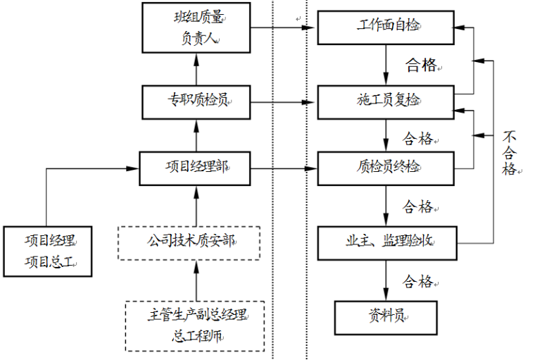 河堤详图cad资料下载-河堤防护工程施工组织设计