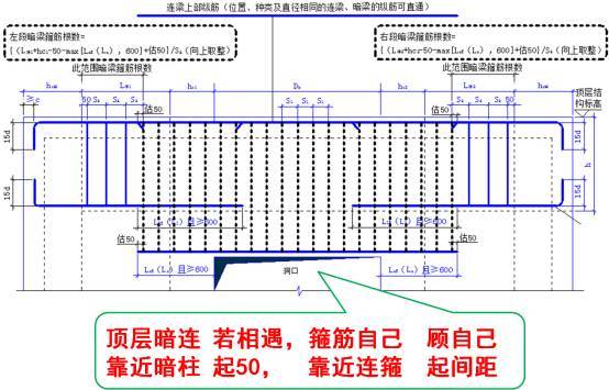 柱子、剪力墙平法图集速记_28