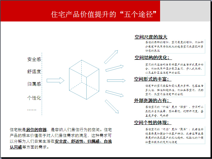 房地产住宅楼户型点评及规划全面解读（图文丰富）-住宅产品价值提升的“五个途径”