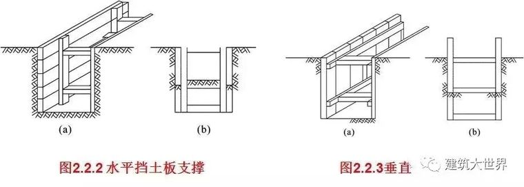 除了给你讲基坑开挖与支护，顺便让你学会7个桥梁基础施工工艺！_8