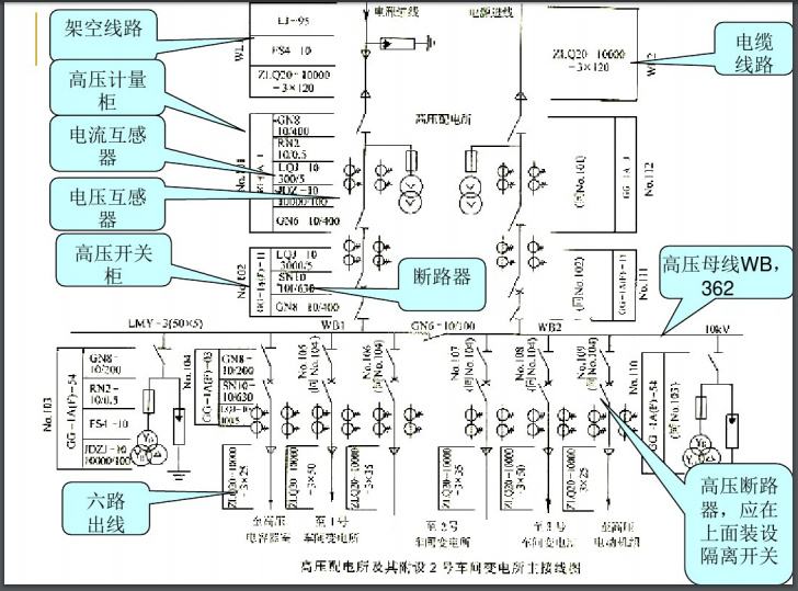 建筑工程电气接线图的识图-电路图