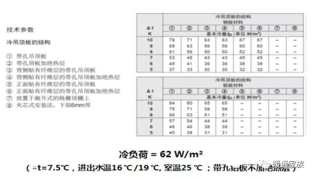 大神说风机盘管选型，看这篇就够了_46