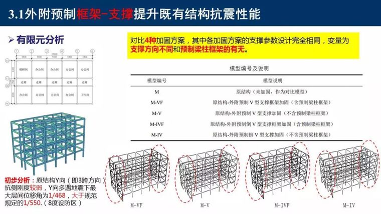 东南大学吴刚：村镇建筑整体抗震性能提升新技术_52