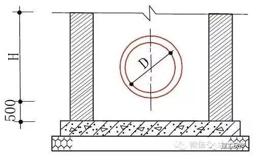 住宅质量问题的30个关键节点_19