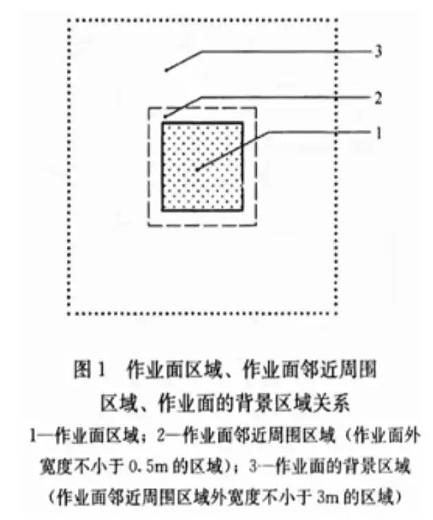 你真的会做电气照明设计吗？_5