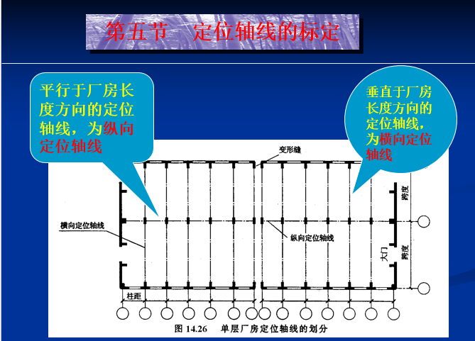 工业厂房设计（ppt，105页）-定位轴线标定