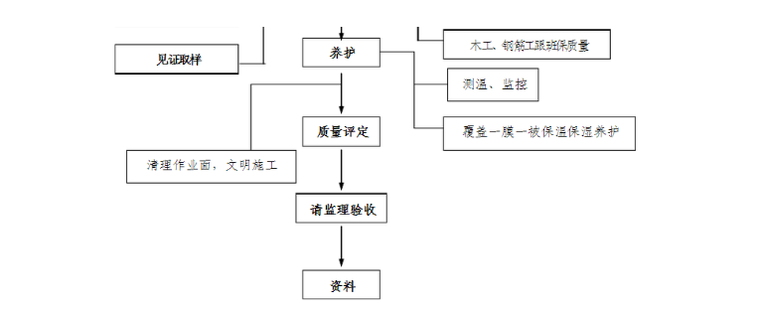 某工程某装置大体积混凝土施工方案（共26页，内容详细）_2