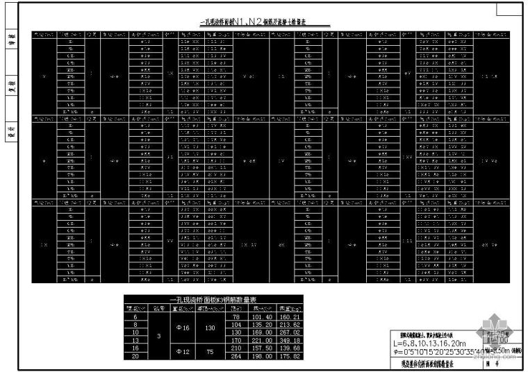 现浇混凝土空心桥资料下载-某W8.50m装配式钢筋混凝土、预应力混凝土空心板现浇整体化桥面板钢筋数量表