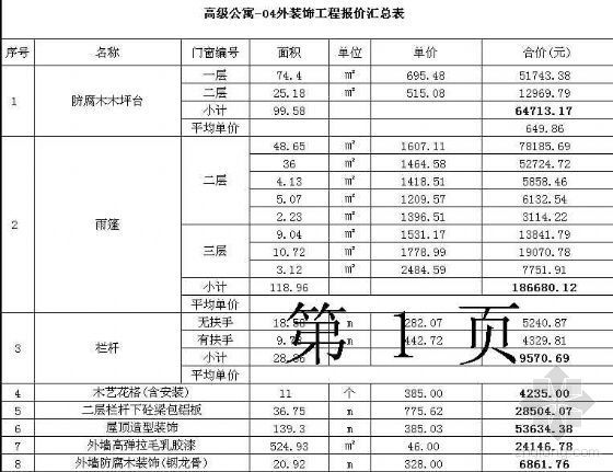 水厂预算材料报价资料下载-别墅外立面装修预算报价