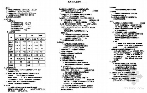 会议厅空调施工图资料下载-某会展中心暖通施工图全套