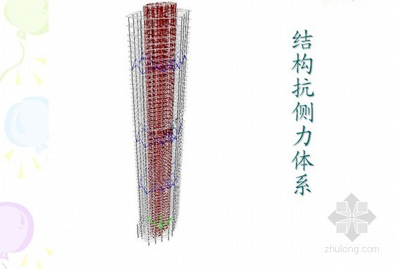 [工程实例PPT]钢管混凝土柱超高层结构设计-结构抗侧力体系 