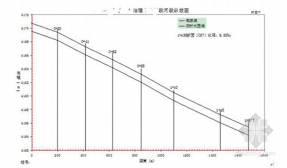 水文分析分析图资料下载-[西藏]某防洪堤初步设计水文分析报告