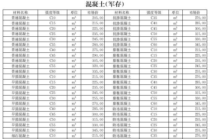 河北2017材料品牌资料下载-[河北]2016年8月建设材料厂商报价信息(品牌市场价164页)