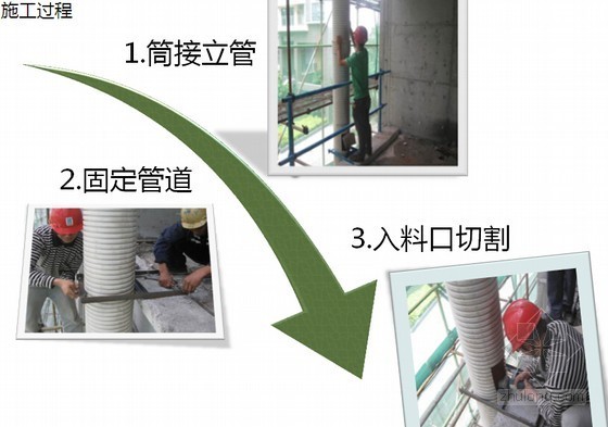 科技创新成果开发资料下载-[QC成果]房建施工楼层垃圾排放方法成果(创新型)