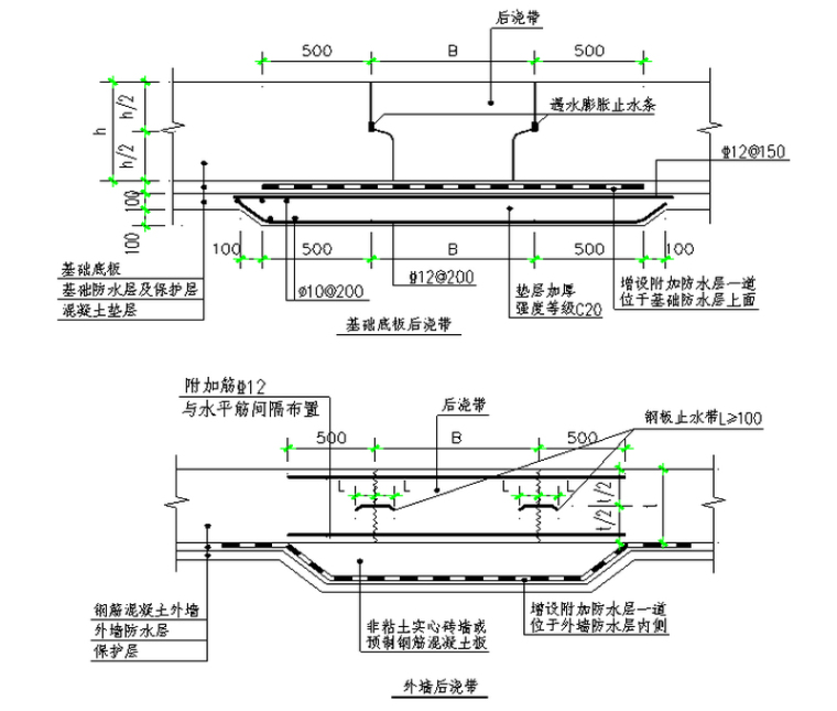 框架剪力墙结构住宅楼工程模板专项施工方案（41页）-后浇带做法