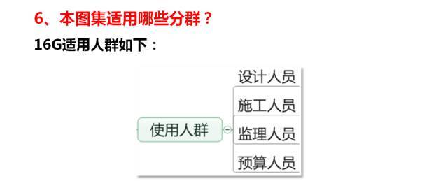 [技术直播]超全面滴！16G平法深度解读，持续更新......_30