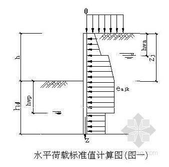 高层电梯井CAD资料下载-高层电梯井基坑钢板桩支护施工方案