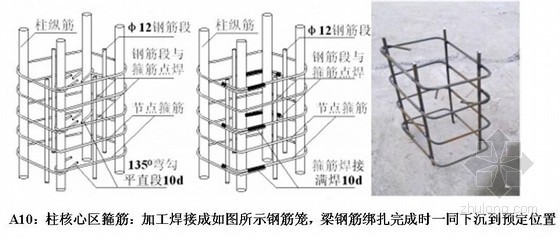 建筑工程施工标准化做法（钢筋工程）- 