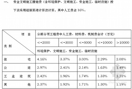 天津2012造价资料下载-[天津]2012版建设工程预算基价定额说明（全套129页）