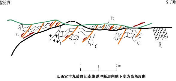 断层构造知识点、野外观测方法、典型图片赏析_19