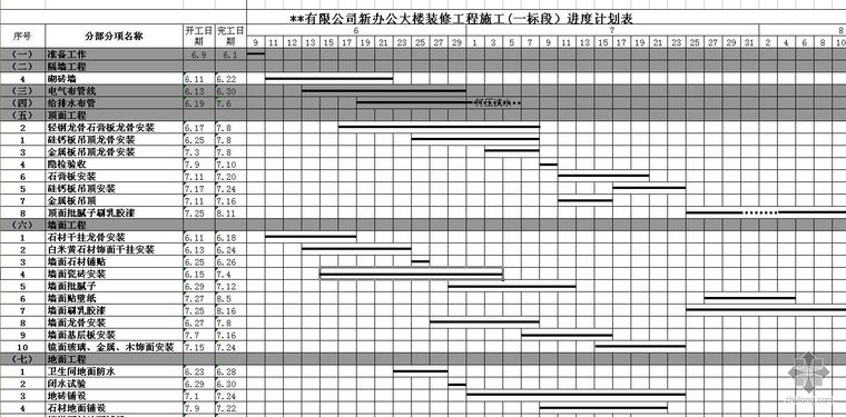 给排水施工进度计划横道图资料下载-天津某办公楼装修工程施工组织设计（投标施组）