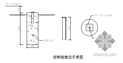 住宅楼工程测量资料下载-太原某住宅楼测量施工方案