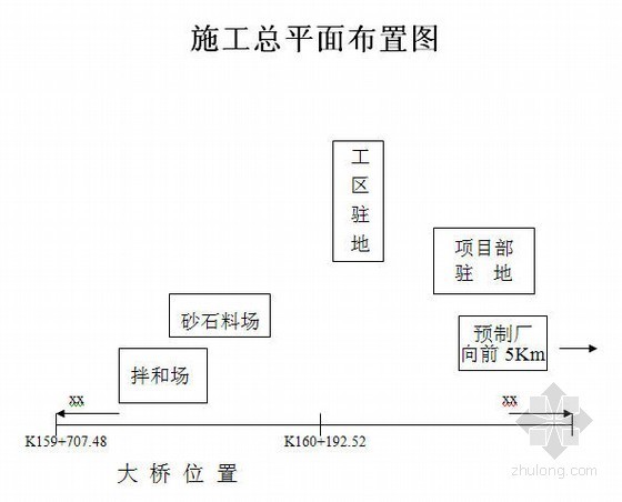 项目人员安排表资料下载-高速公路大桥总体开工报告