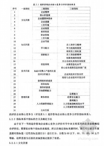 [硕士]工程造价咨询企业核心竞争力研究[2010]- 