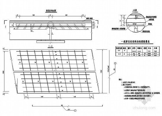 1x20m空心板桥资料下载-7x20m预应力混凝土空心板桥面连续节点详图设计