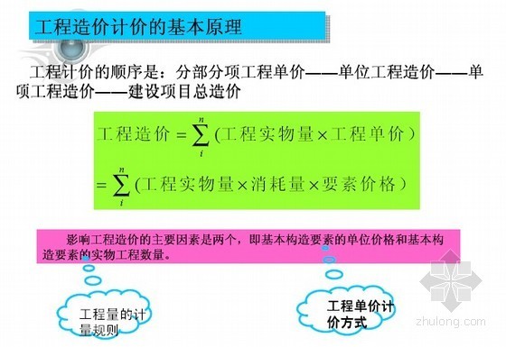 建设工程工程量清单计价规范讲解资料下载-[名师讲解]2013版建设工程量清单计价规范宣贯解读(314页)