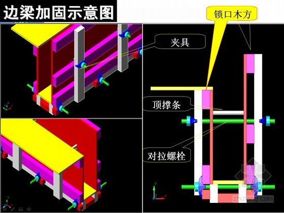 住宅楼工程项目策划、实施、标准化管理经验交流汇报（112页，丰富图片）-边梁加固示意图 