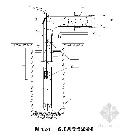 循环塑性资料下载-[河南]铁客运专线特大桥循环钻孔桩施工作业指导书