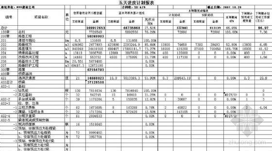 某工程窝工损失索赔报告资料下载-某高速公路工程索赔报告(因甲供材料及工程款不能到位造成经济损失)