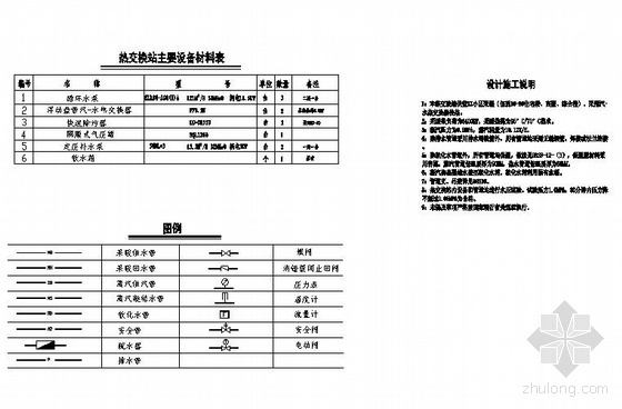 煤气管道工艺流程图资料下载-换热站平面及工艺流程图