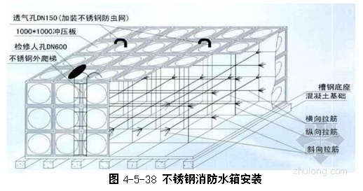 污泥干化池cad资料下载-[青海]铁路工程施工组织设计（附图表）