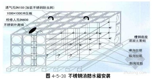 涵洞接长工艺资料下载-[青海]铁路工程施工组织设计（附图表）