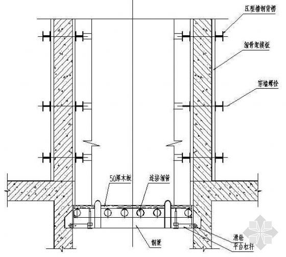电梯井筒平台节点详图资料下载-电梯井筒模板示意图