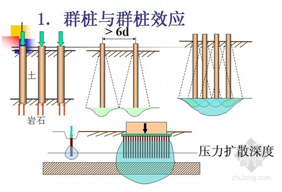 建筑基础受力分析资料下载-桩基础受力分析及其验算