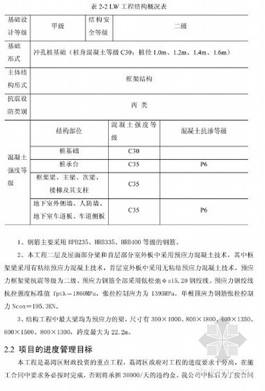 工程项目的进度控制论文资料下载-[硕士]LW工程项目进度控制研究[2011]