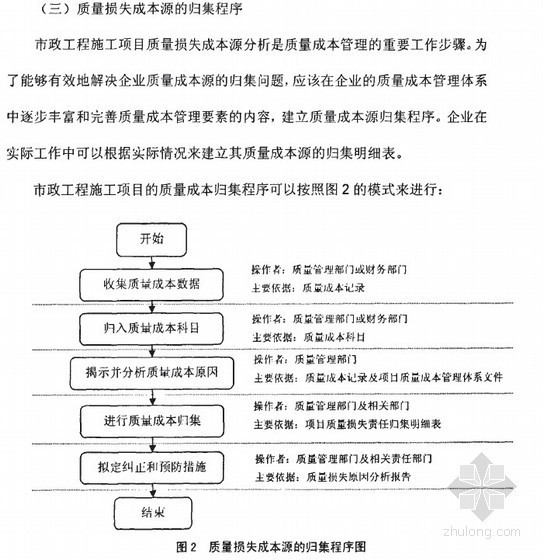 市政工程质量如何管理资料下载-[硕士]市政工程施工项目质量成本管理研究[2008]