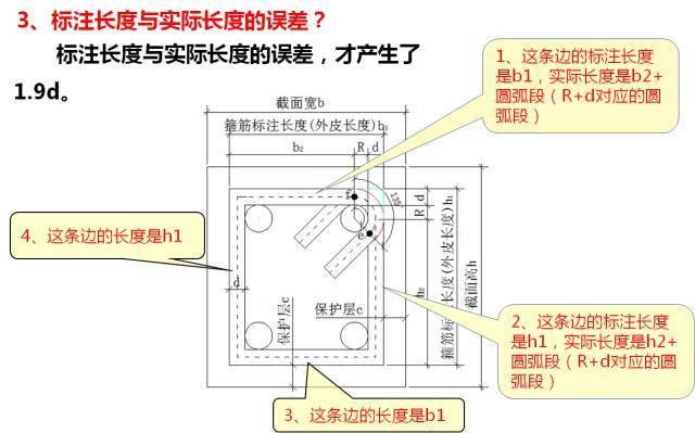 新图集柱平法制图规则及计算深度解读，认准这一篇！_73