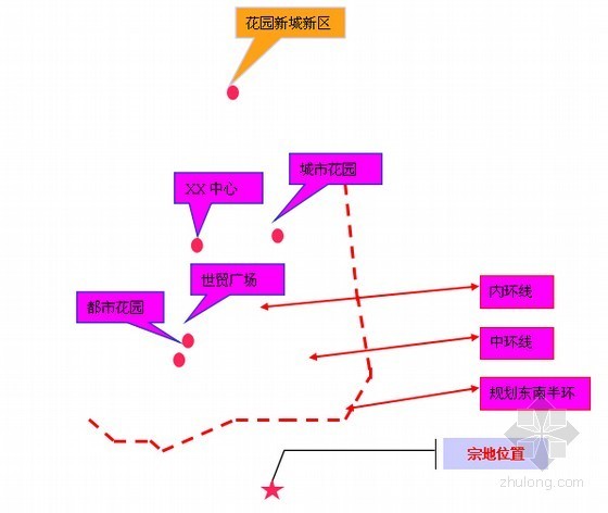 [天津]工业地产项目可行性研究报告详解(图表丰富)-项目区位 