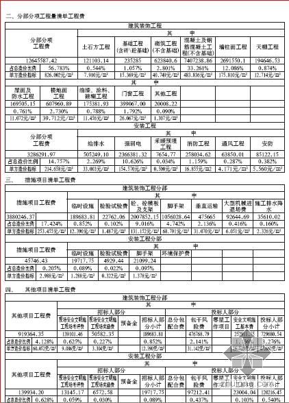 超高层建筑清单编制资料下载-淮安市某24层住宅楼造价指标分析