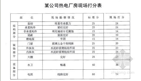 建筑物的残余价值评估资料下载-成本法在房屋建筑物评估中的运用解析