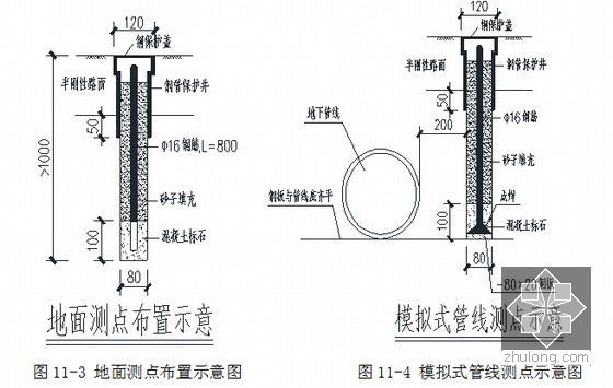 [北京]地铁工程直径6.14m加泥式土压平衡盾构机盾构施工方案91页-地面测点布置示意图